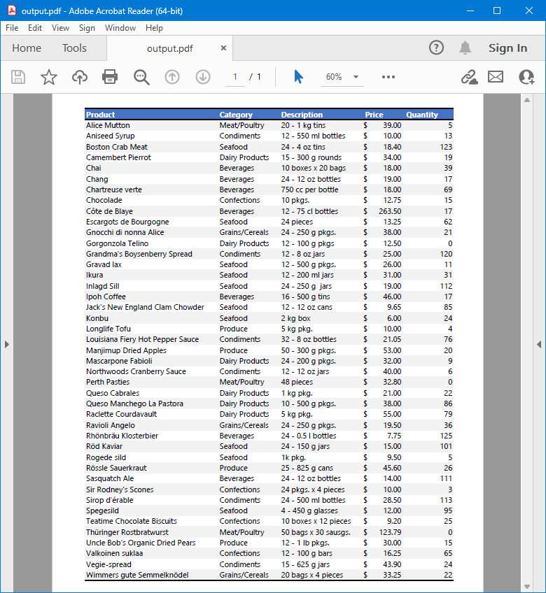 Fit sheet on one page